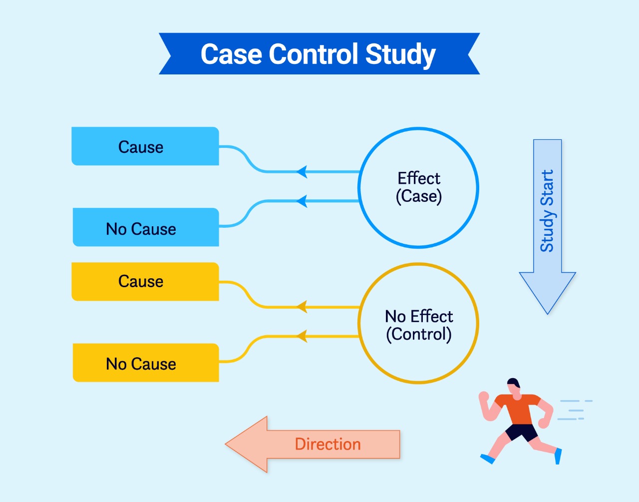 case-control-study-basic-concept-coguide